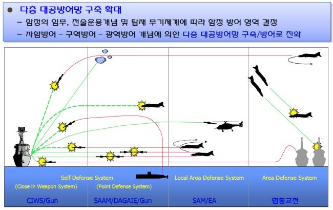 [김수한의 리썰웨펀] 선진국 함정들은 다층 대공망, 초수평선 방어망 구축에 올인중