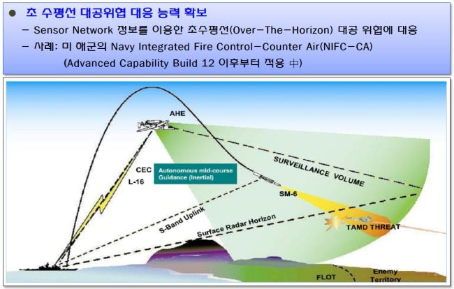 [김수한의 리썰웨펀] 선진국 함정들은 다층 대공망, 초수평선 방어망 구축에 올인중