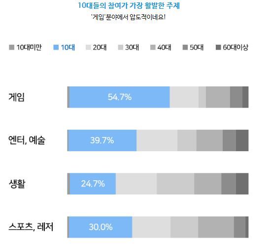 [사진=네이버지식인 공식블로그 캡쳐]