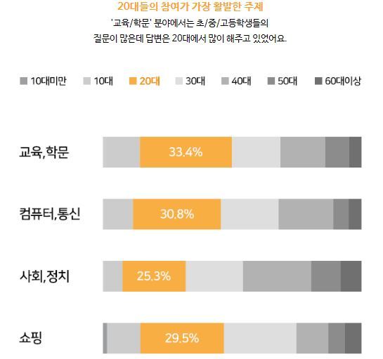 [사진=네이버지식인 공식블로그 캡쳐]