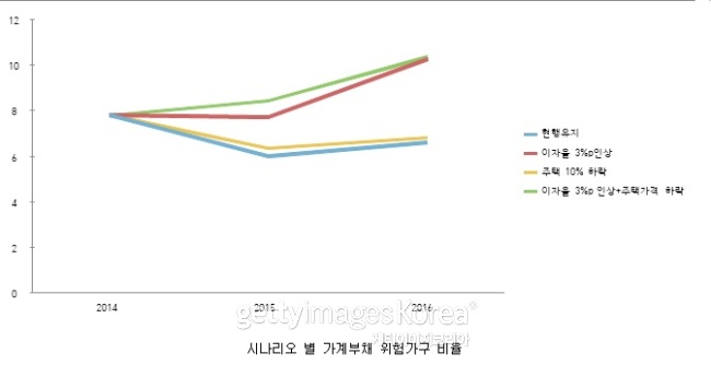 사진= 게티이미지