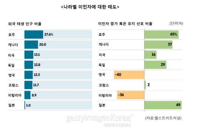 사진=게티이미지