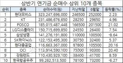 [자료=한국거래소]