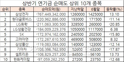 [자료=한국거래소]