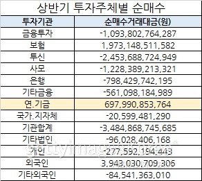 [자료=한국거래소]