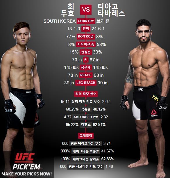 [사진=UFC 홈페이지]