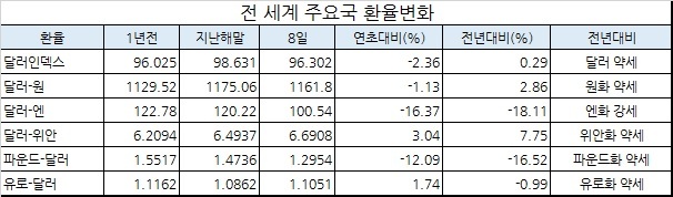 [자료=블룸버그]