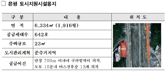 서울리츠1호 공급계획.