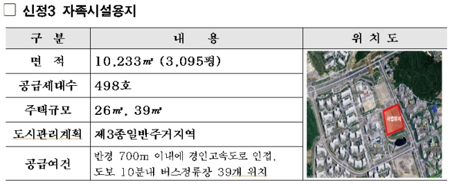 서울리츠1호 공급계획.