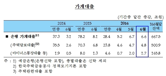 [자료=한국은행]