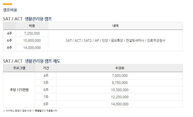 SATㆍACT를 준비중인 학생을 대상으로 하는 기숙캠프는 8주 과정 비용이 최대 1400만원에 이를 정도로 고액이다. 서울 강남구 A학원은 인근 Y호텔 및 학원 인근 고시원과 수강생들의 숙식 제공 협약을 맺어 편의를 제공하고 있다며 광고했다. 학원의 설립운영 및 과외교습에 관한 법률에 따르면 교육청에 등록하지 않은 교습장소에서 수업을 한 학원은 1년 이하의 징역 또는 500만원 이하의 벌금을 물도록 돼 있다. [출처=해당 학원 홈페이지]