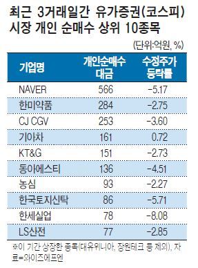 코스피 2000선 넘었는데…상승장 소외 ‘개미의 눈물’