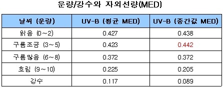 [출처=기상청]
[출처=기상청]