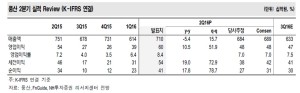 [사진=NH투자증권 보고서 표]
