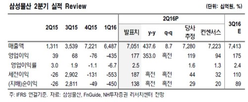 [사진=NH투자증권 보고서 표]