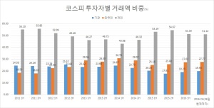 [자료=한국거래소]