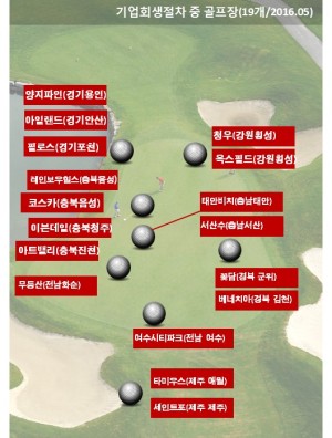 기업회생 절차 중인 골프장. [그래픽=고도예 기자]
