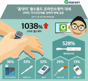 [사진= 집에서 직접 건강을 검진하는 ‘홈닥터’ 열풍이 불면서 혈압, 혈당 측정기부터 파스, 연고와 같은 상비약 등 온라인 판매가 가능한 의약외품 거래량이 늘어났다. G마켓 제공]