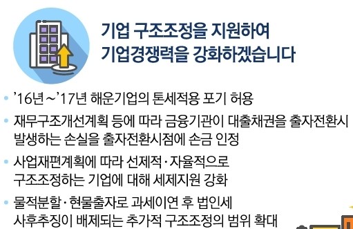 [2016 세법개정]금융기관 출자전환 시 법인세 납부 연기해준다…해운업 등 구조조정 세제지원 강화