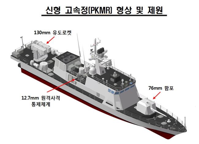 [김수한의 리썰웨펀]‘더 빠르고 더 강한’ 신형 고속정 건조한 배경