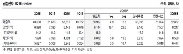 [사진=NH투자증권 보고서 표]