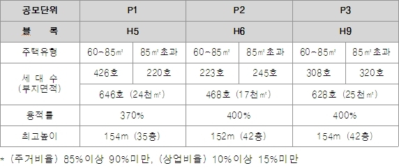 공급계획