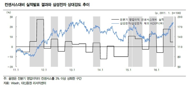 [자료=와이즈에프엔, 대신증권]