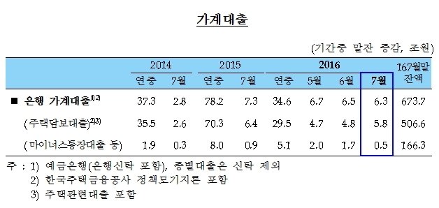 [자료=한국은행]