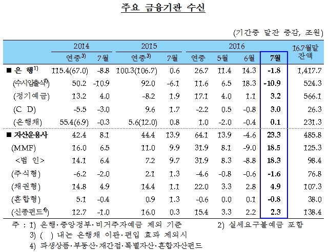 [자료=한국은행]