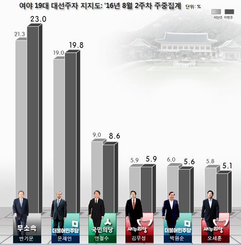 [사진출처=리얼미터]