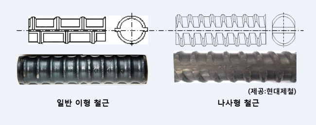 건설 현장에서 주로 쓰는 마디형(이형) 철근<왼쪽>과 롯데건설이 개발한 신공법에 쓰이는 나사형 철근 비교.
