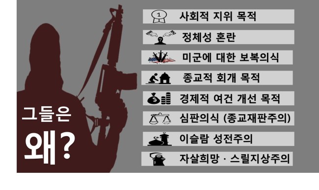 레바논의 ‘퀀텀 커뮤니케이션스’가 IS조직원 49명을 취재해 밝힌 ‘테러단체 가입 이유’ [그래픽=문재연 기자/munjae@heraldcorp.com]