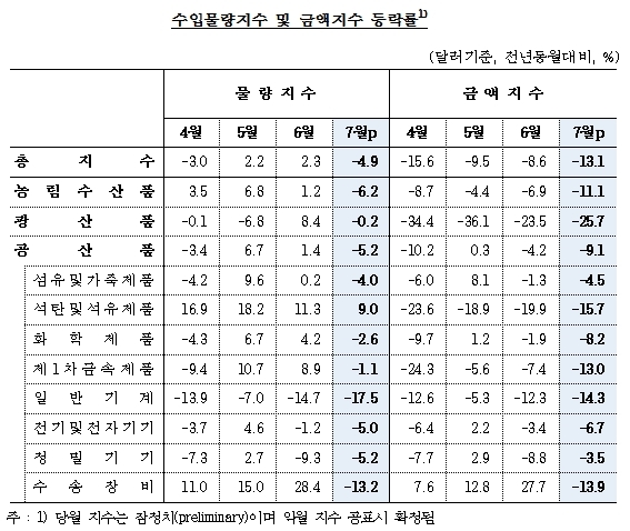 [자료=한국은행]