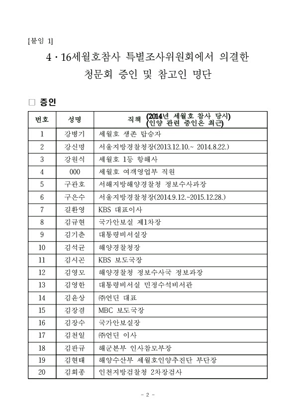 특조위가 의결한 청문회 증인 명단. [제공=세월호 특조위]