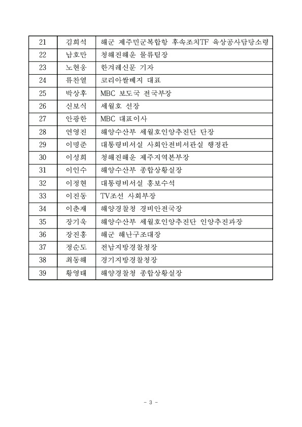 특조위가 의결한 청문회 증인 명단. [제공=세월호 특조위]