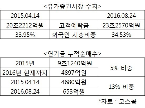 [사진=2100선 돌파 당시 2주와 최근 2주]
