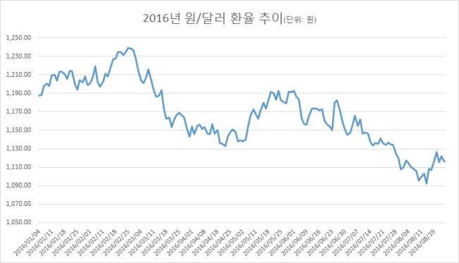 [자료=한국은행경제통계시스템]