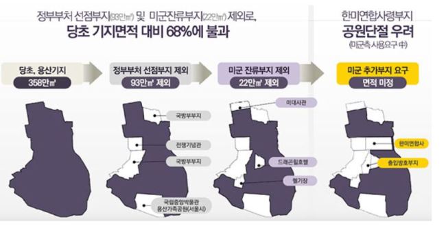 [김수한의 리썰웨펀]용산공원 논란의 핵심은 한미연합사 잔류