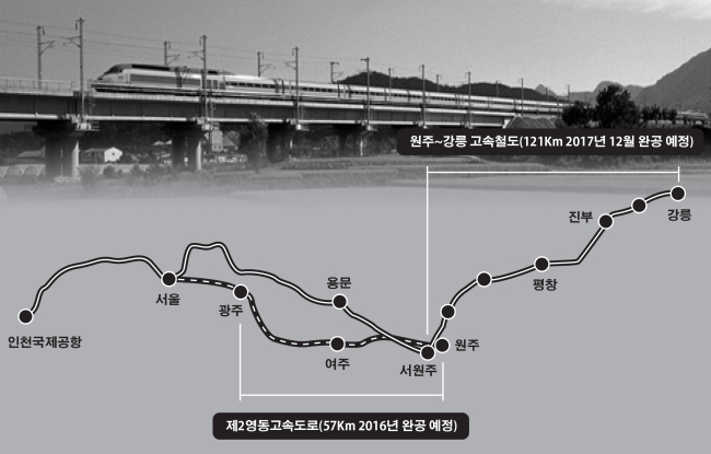 [사진=제2영동고속도로ㆍ원주~강릉 고속철도 노선도.]