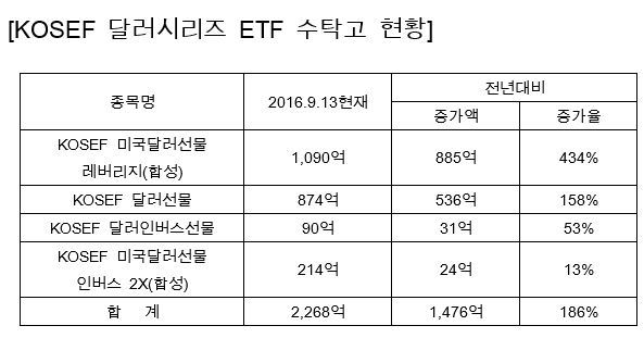 [자료=키움투자자산운용]