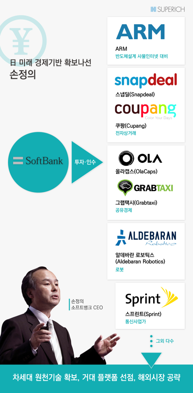 슈퍼리치]“형과는 다르게” 日경제 미래 대비하는 손정의 동생 손태장 - 헤럴드경제