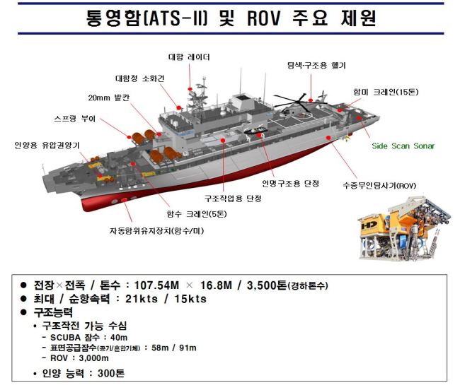 [김수한의 리썰웨펀] 해저 1030m서 헬기 희생자 어떻게 찾았나…ROV가 주효