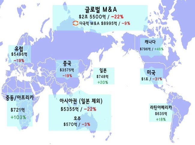 2016년 1~9월 글로벌 M&A 시장 규모 (%는 전년 동기 대비 M&A 규모 변화) [그래픽=문재연 기자/munjae@heraldcorp.com 자료=딜로직]