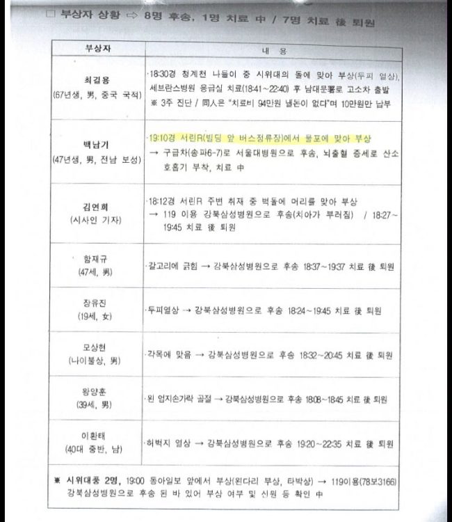 [제공=민중의소리]