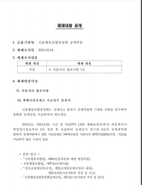 금감원은 신용협동조합중앙회 공제부문에 대해 재해사망공제금 지급업무 불철저 사유로 최근 자율처리 1건의 제재 조치를 하고 홈페이지에 공개하였다.
