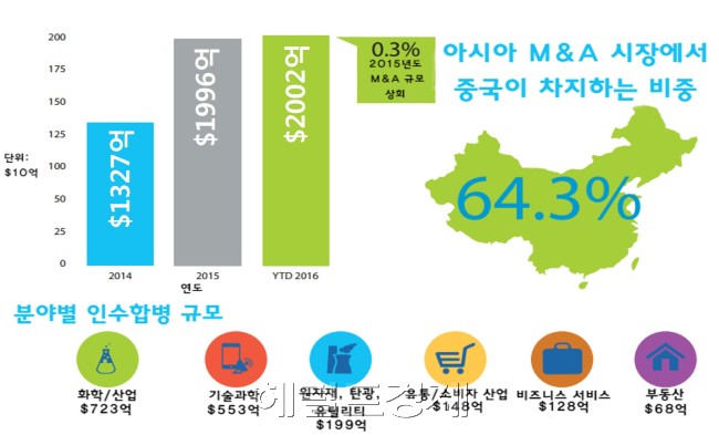 [그래픽=문재연 기자/munjae@heraldcorp.com]