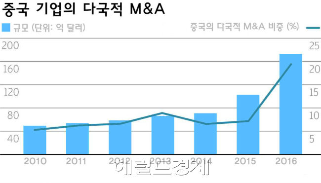 [그래픽=문재연 기자/munjae@heraldcorp.com]