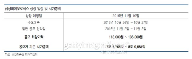 [사진=게티이미지]