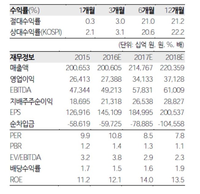 [사진=게티이미지]