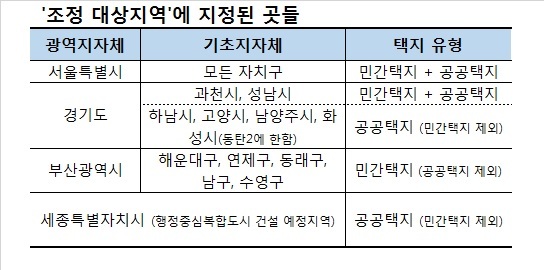 (엠바고08:30) (박스1) “실수요자 우위 시장으로 전환”...피(P)바다가 피(血)바다 됐다